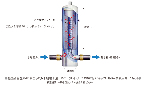 フィルターの断面図