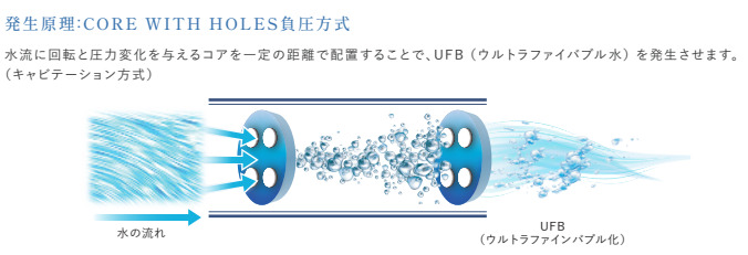 UFBの発生原理についての説明画像